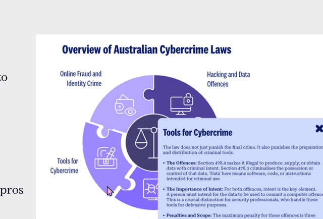 Overview of Australian Cybercrime Laws